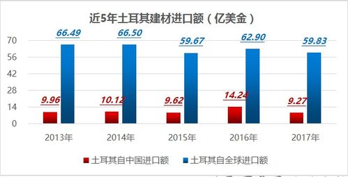 展会推荐丨2020年4月土耳其国际建材展